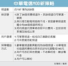 中華電衝MOD　頻道可單買
