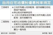 自住宅地價稅優惠　9月22日前申請
