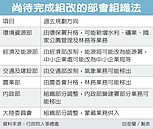 政院組織改造　部會搶人搶錢