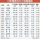 美股攪局　台股邁向填息路 卡卡