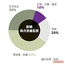 戒急用忍　租屋族變包租婆