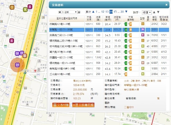 捷運西門站6號出口旁的商業大樓，再開出每坪218萬天價（圖／翻攝自實價登錄）