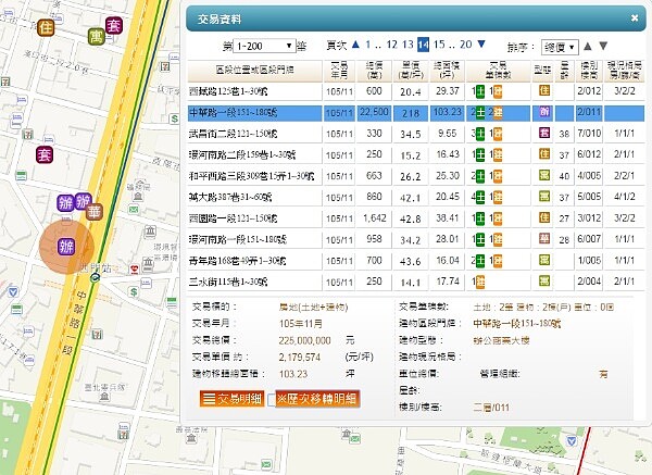 捷運西門站6號出口旁的商業大樓，再開出每坪218萬天價（圖／翻攝自實價登錄）