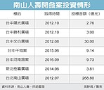 南山開發型不動產　收割期來了