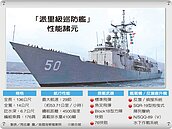 美派里級巡防艦　低調移交我方