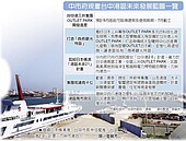 中市借鏡橫濱港　打造台中港2.0