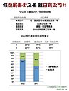 中山地下書街5成文創+輕食　王世堅：快變文化沙漠