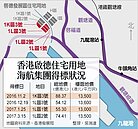 海航買港地　5個月砸272億港元