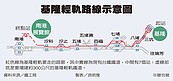 重疊台鐵路線　怎不增火車班次？