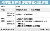 兩岸監督條例排審　政院備戰