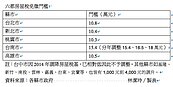 財部放寬房屋稅免徵門檻　調升折舊率