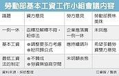 基本工資協商　資方回談判桌