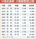 3大烏雲暫罩頂　低基期助衝萬點