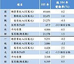 陸客不來飯店、旅館喊賣　網友狠批「只有不爭氣」