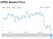 跌破40美元？OPEC擬減產守油價