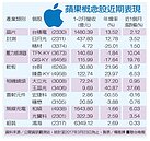 果粉聲聲盼i8　蘋概先熱身