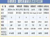 港市合一大利多　遠雄押寶灣區十年成長