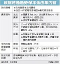 勞保年金改革案　政院今審查