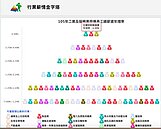 去年哪個行業最敢加薪？　依序是這三類