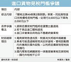 降進口免稅門檻　反對聲浪大