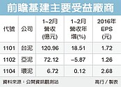 前瞻基建　水泥強心針