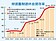 老闆提撥沒？企業勞退舊制提撥率衝9成