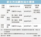 新北嚴管廢水　盯上200企業