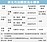 新北嚴管廢水　盯上200企業