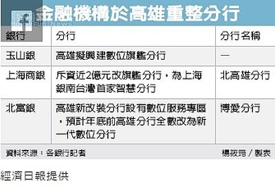 銀行瞄準高雄 搶設旗艦分行(經濟日報)