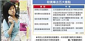 房東委租每年最高省稅11,568元