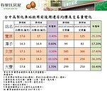 台中鐵路高架化=房市利多?