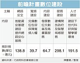 科技部：前瞻基建　推動數位4.0
