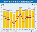 國發會推估：44年後…台灣勞動力只剩一半