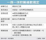 保障勞工申訴　一例一休訂「吹哨條款」