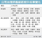 公司治理　中小股出頭