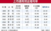 營建股　高殖利率題材誘人