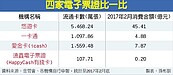 高捷、公車轉乘　悠遊卡祭優惠