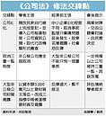 公司法修正　學者三堅持入列