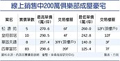 讓利換成交　200萬俱樂部成員凋零