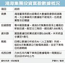 鴻海孵金雞　攻大數據報捷