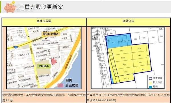 三重都更案 (擷取自新北市政府財政局)
