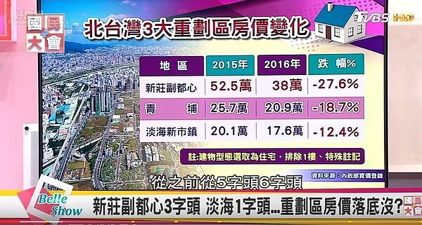徐嶔煌在國民大會節目分析三大重劃區房市(翻攝youtube)