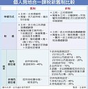 繼承房地　適用房地合一舊制