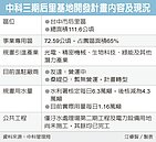 中科三期環評　須補件再審