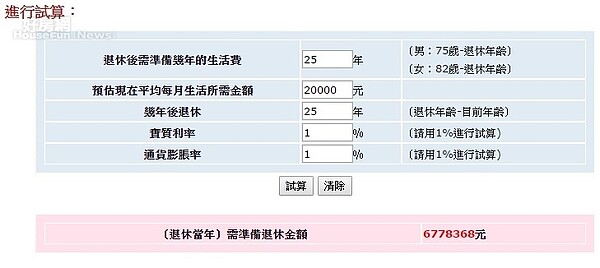 金管會日前在官網上，推出「退休金試算」軟體，要存多少錢退休，一秒就知道。圖／金管會官網。