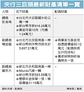 老屋一棟、不炒股　央行三巨頭的財產清單超簡單！