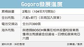 Gogoro騎向東南亞　拓版圖
