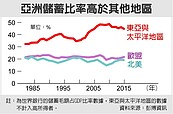 亞洲人愛存錢　錯過財神爺