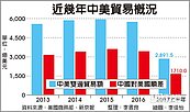 對中啟動「301調查」　專家：美恐損人不利己