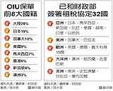 台版肥咖　「比美國嚴」